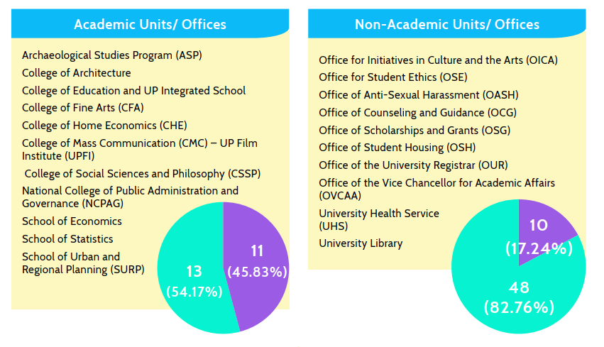 GAD Focal Point System – UP Diliman Gender Office